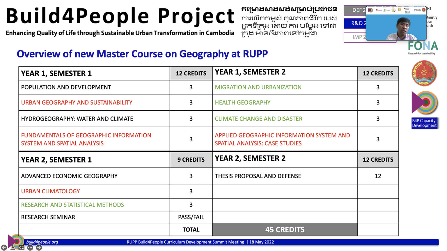 Development Summit 5 2022 05 18 RUPP B4P Master Course Geography start Pic 1