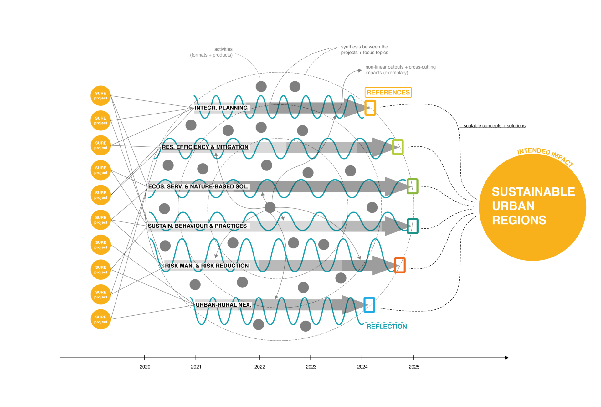Impact Oriented Monitoring 250326 Wirkungsrahmen Uebersicht scaled