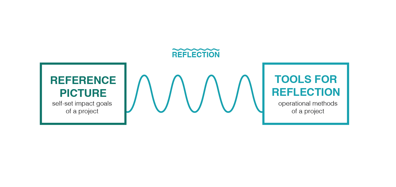 Impact Oriented Monitoring Icon References Reflection small frame