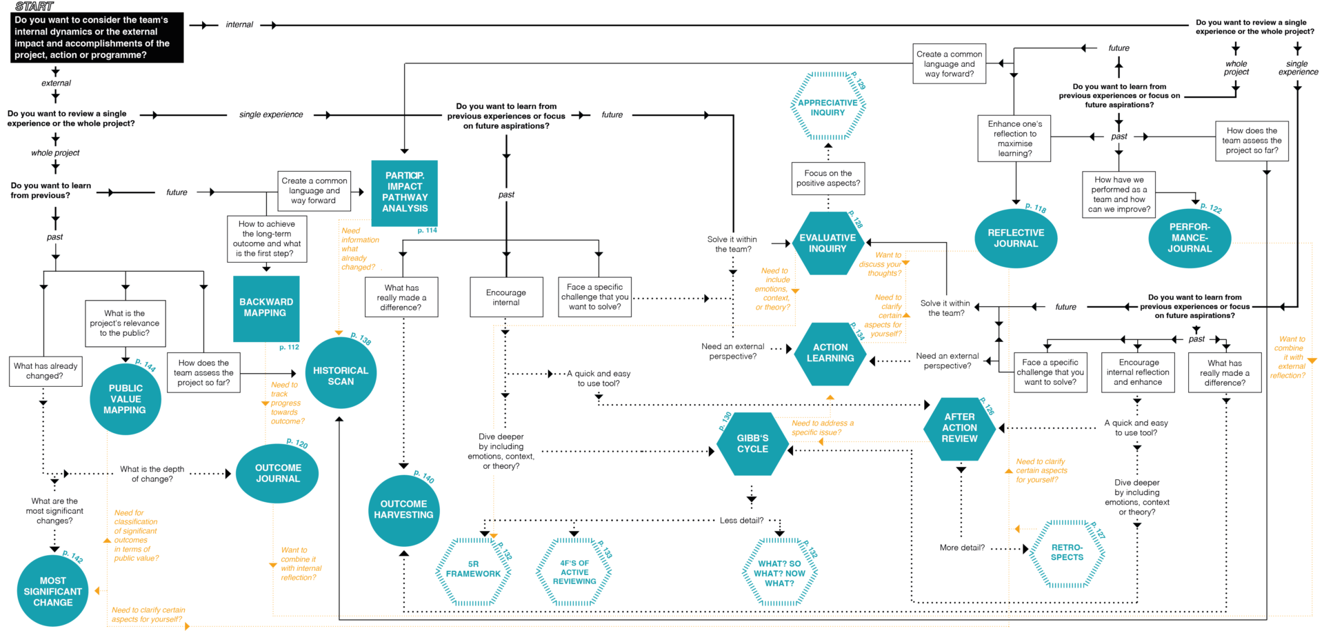 Impact Oriented Monitoring Reflection Tools scaled